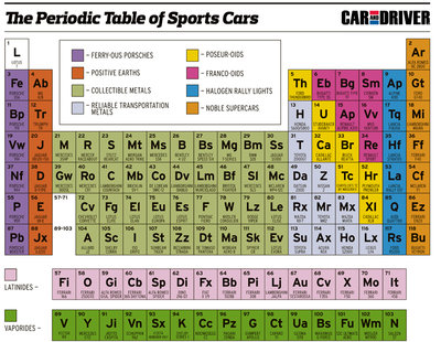 The-Periodic-Table-of-Sports-Cars-Car-and-Driver(2).jpg and 