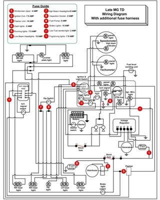 mgtd-wiring-diagram-with-fuses-large.jpg and 