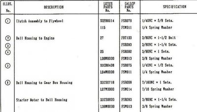 bell-housing-bolts-copy-copy.jpg and 