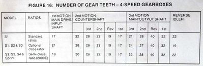 gear-teeth-copy.jpg and 