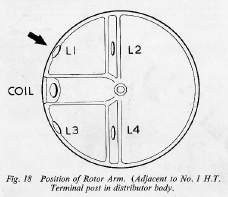 Plug Wire Location on Distributor.jpg