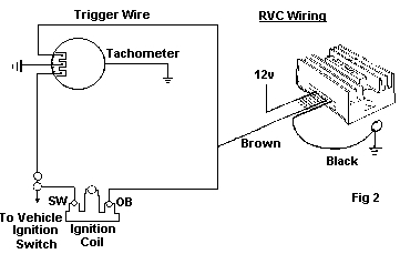 RVC_Ignition_wiring.jpg