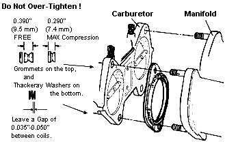 soft-mount-tips-thackeray-washer-amp-rubber-grommet-install-notes.jpg