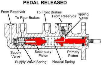 brake pedal released.jpg