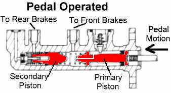 brake pedal operated.jpg