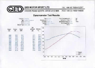 dyno_result.jpg and 