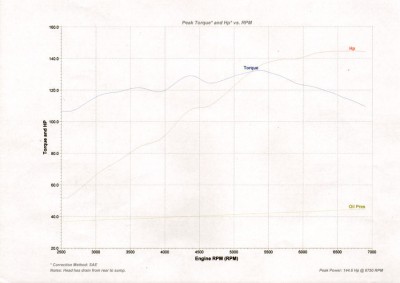 EngineGraph.jpg and 