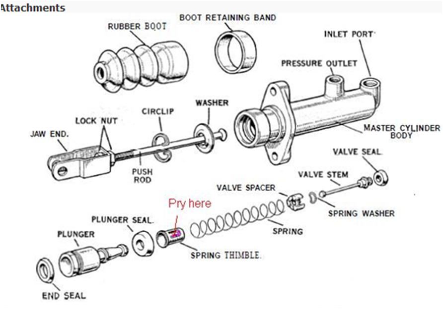 Clutch Master Cylinder Meaning in Auto Car What is