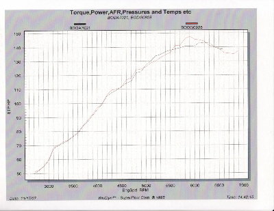 DynoCurves.JPG and 