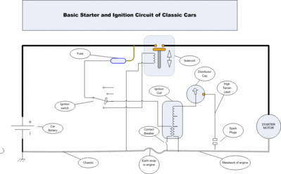 BasicStartAndIgnition_ClassicCars.gif and 