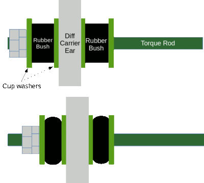 ElanDiffTorqueRodBushes.gif and 