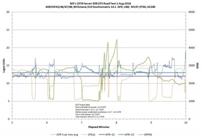 1aug2016-5to10.jpg and 