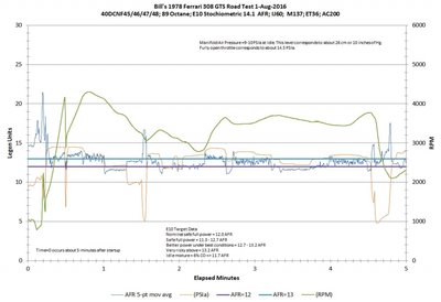 1aug2016-0to5.jpg and 