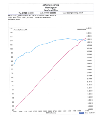 power-graph.png and 