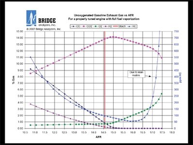 air-fuel-ratio.jpg and 