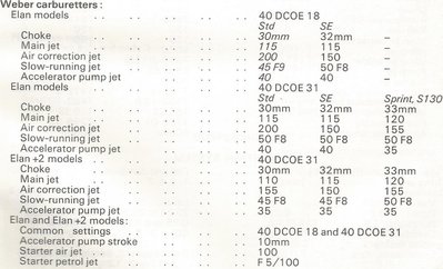 manual-carb-settings.jpg and 