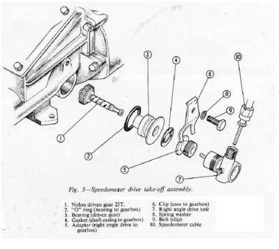 speedodrive.jpg and 