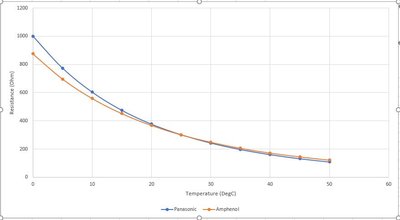 thermistor-comparison.jpg and 