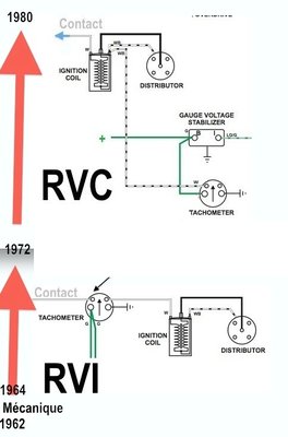 rvi_rvc_tachometer0.jpg and 