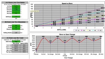 gear-ratios.jpg and 