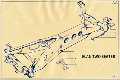 chassis-elan.jpg and 