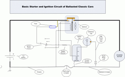 BasicStartAndIgnition_ClassicCarsWithBallast.gif and 