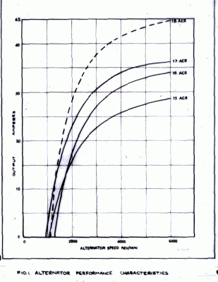 Lucas15-18ACRalternatoroutputcurves.gif and 