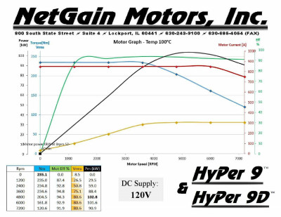 HyPer_9_120V_Performance.jpg and 