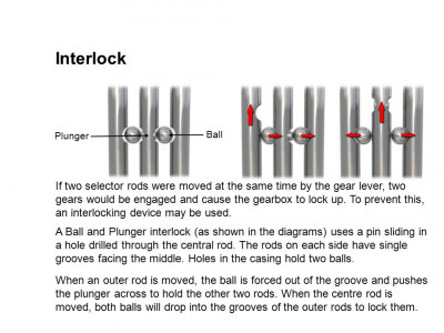 Interlock+Plunger.+Ball..jpg and 